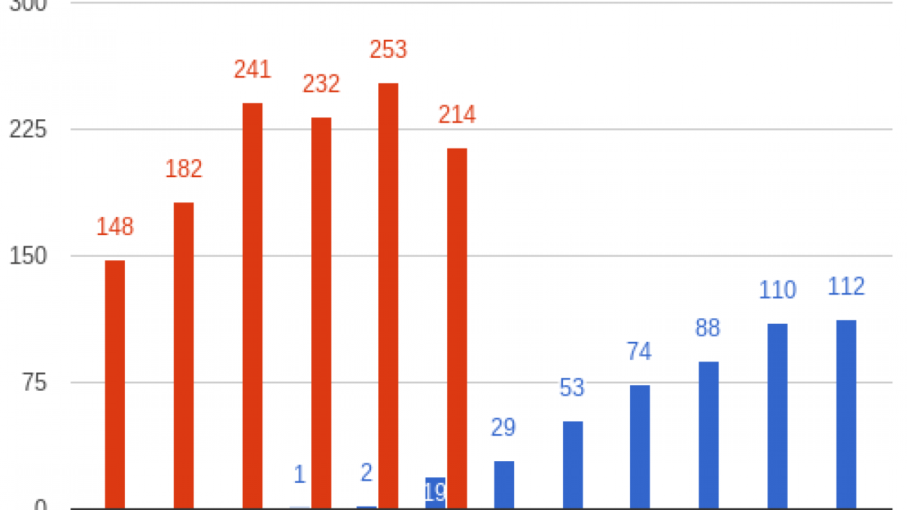 Screenshot 2015-07-07 at 17.27.50