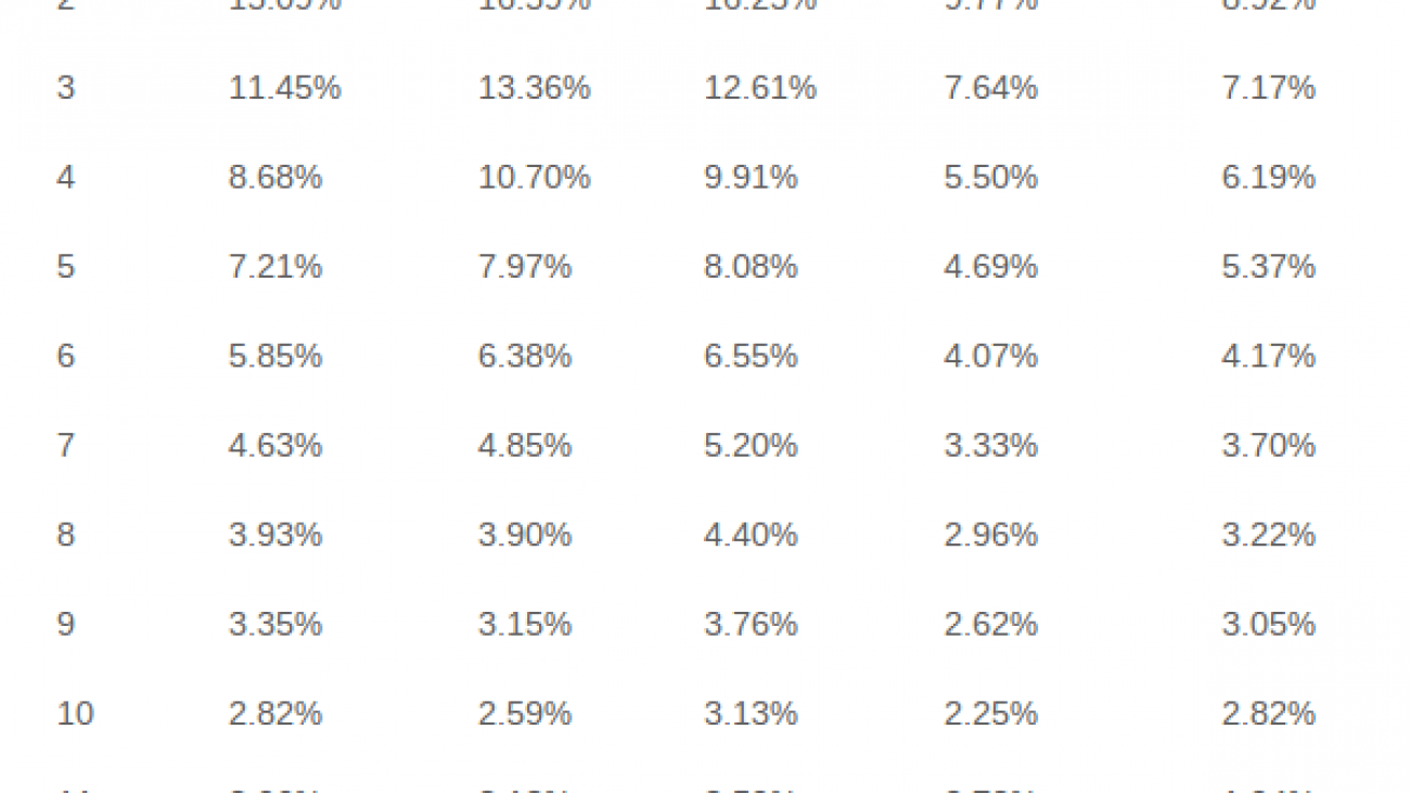 predvidevanje obiska na spletnih straneh