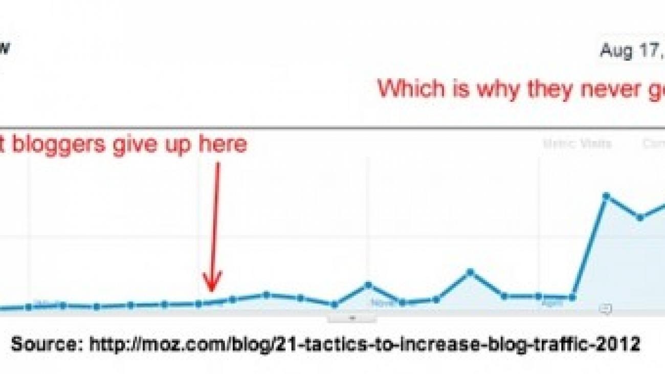 Rand-Fishkin-Blog-Traffic-Growth-e1370495902238