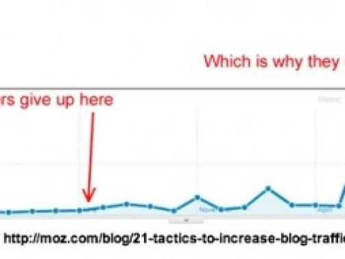 Rand-Fishkin-Blog-Traffic-Growth-e1370495902238