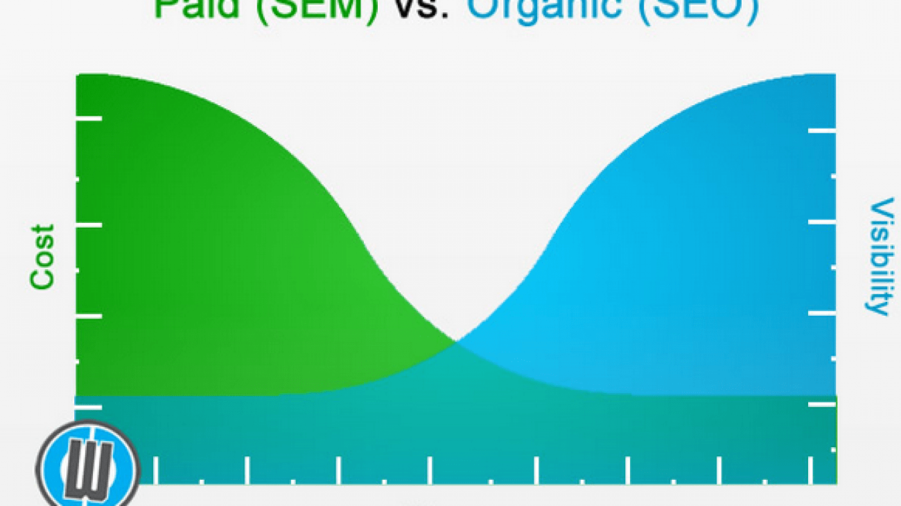 kje se najbolj splača oglaševati