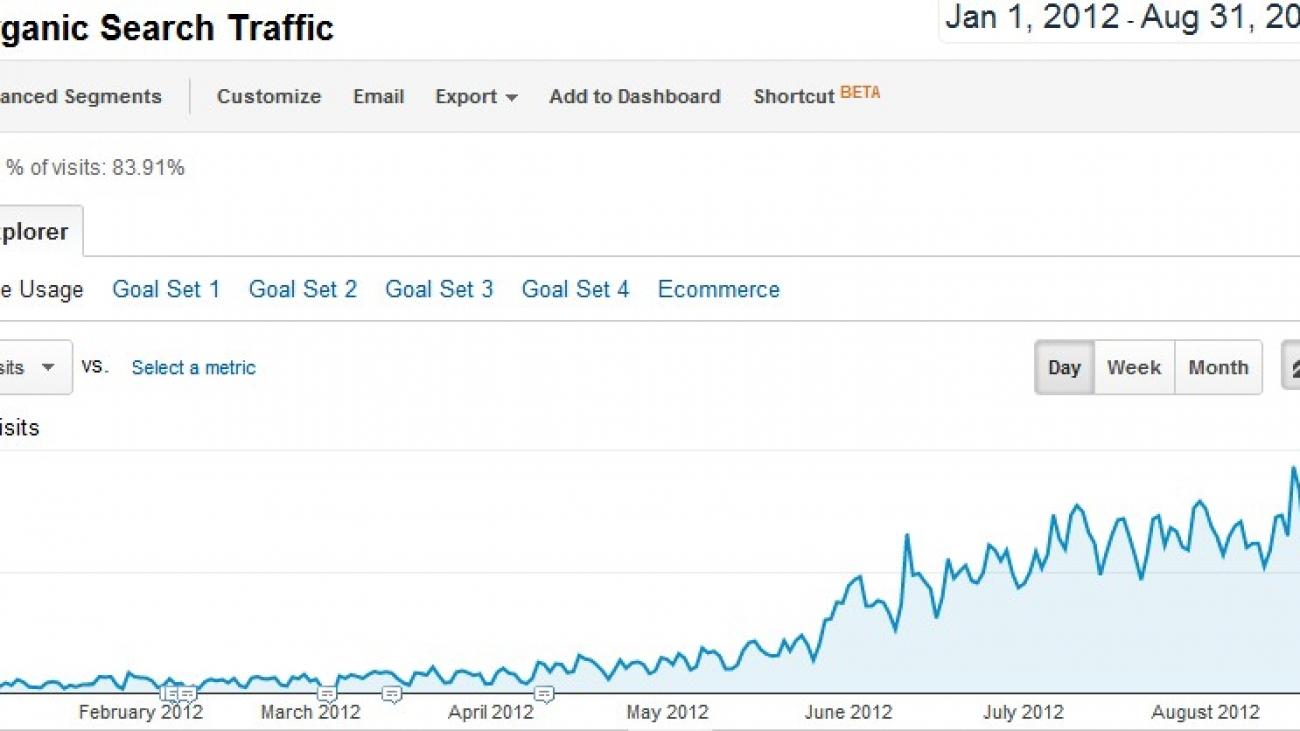 seo-blog-traffic-growth1