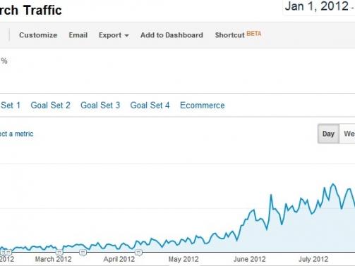 seo-blog-traffic-growth1