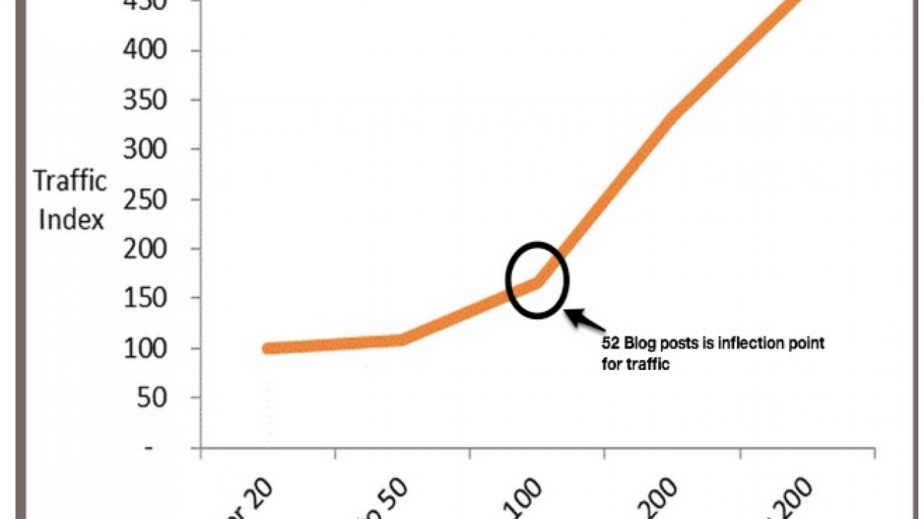 bloganje turning point