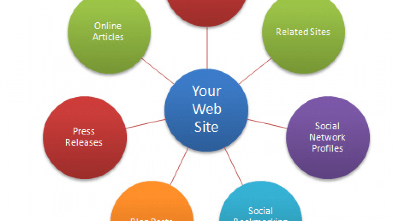 spletni nastop strategija