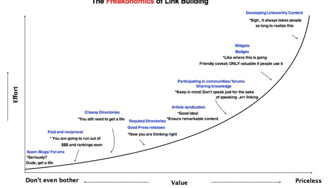 SEO-backlinking-good-vs-bad