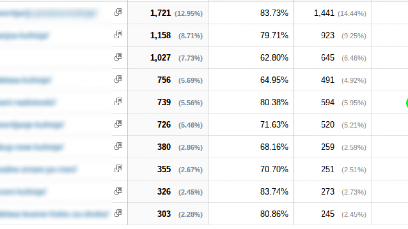 landing pages   google analytics