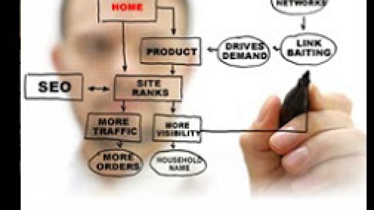 optimizacija spletne strani