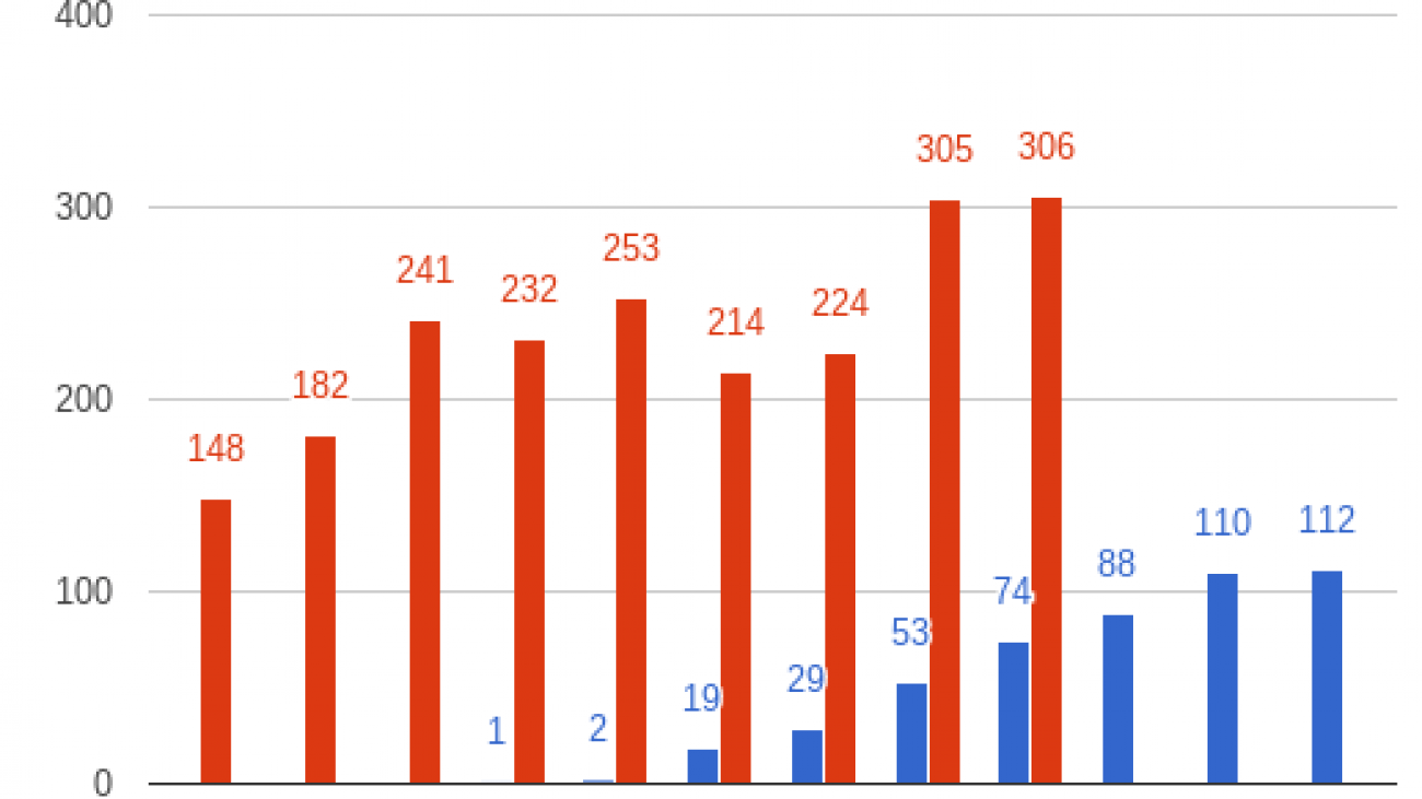 Screenshot 2015-10-01 at 22.06.31