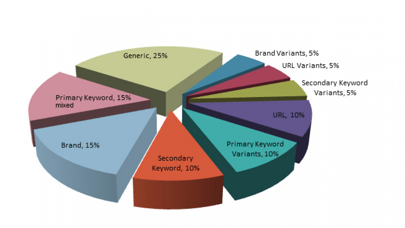 Screenshot 2015-11-26 at 14.24.14