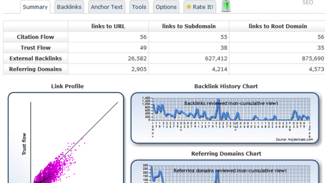 majestic backlink analyzer