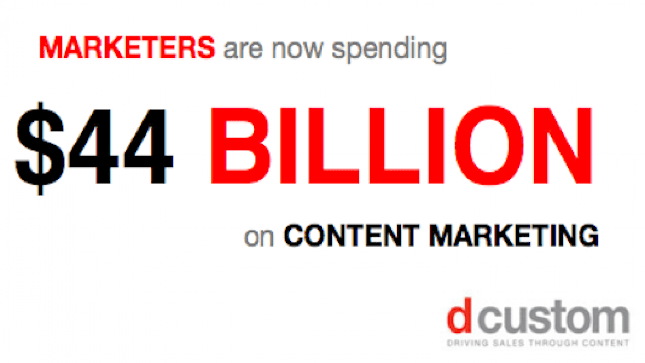 d-custom-making-room-for-content-marketing-in-your-budget