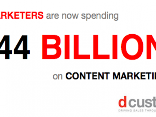 d-custom-making-room-for-content-marketing-in-your-budget