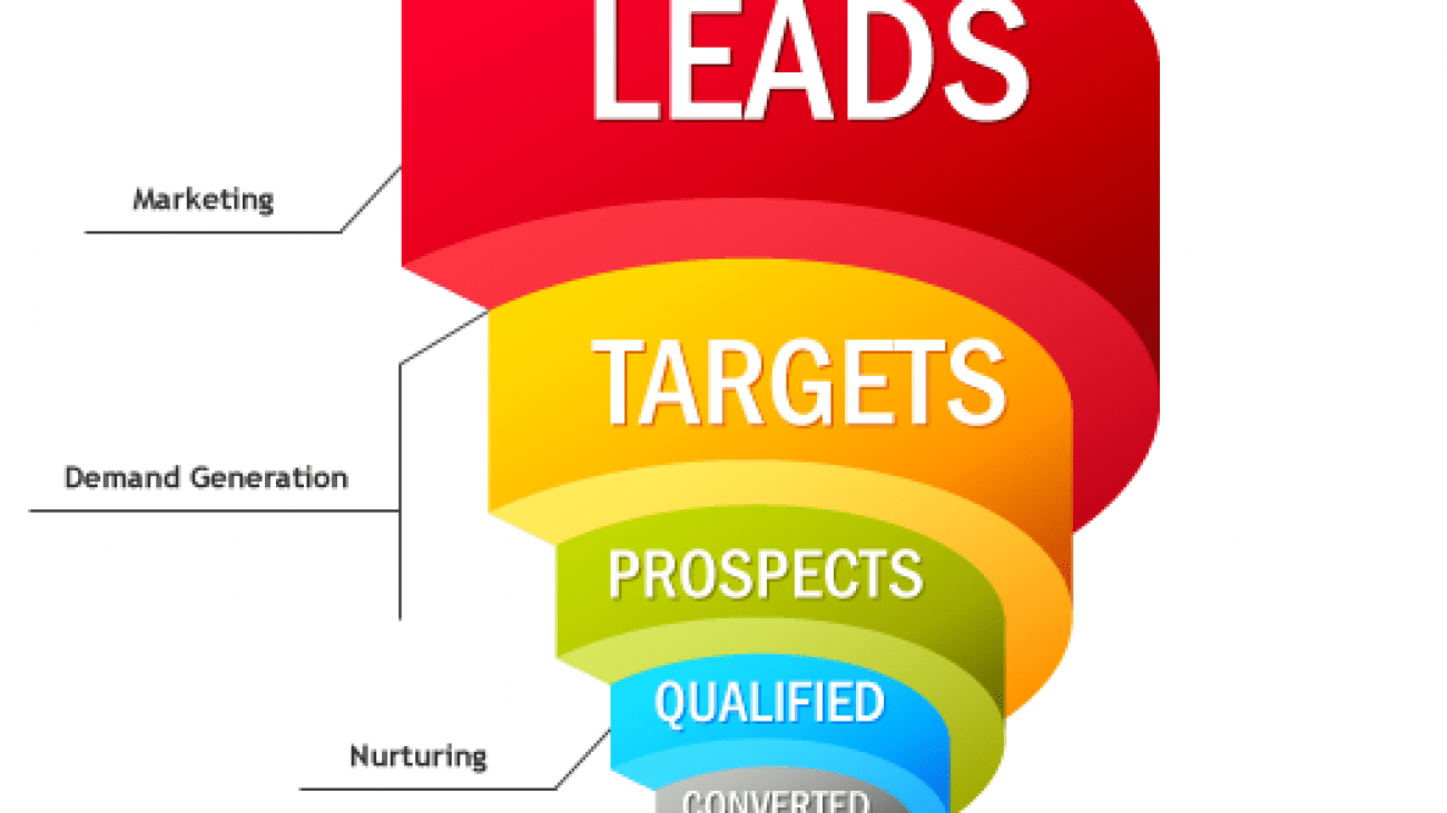 leads