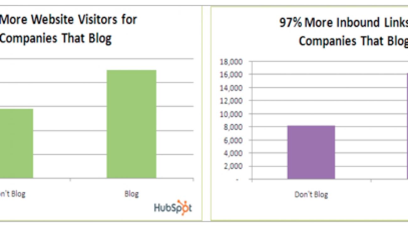 hubspot_impact_of_blogging