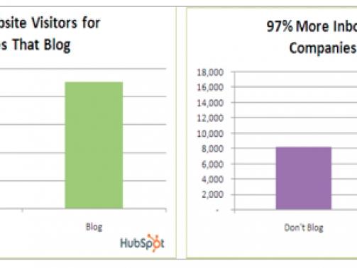 hubspot_impact_of_blogging