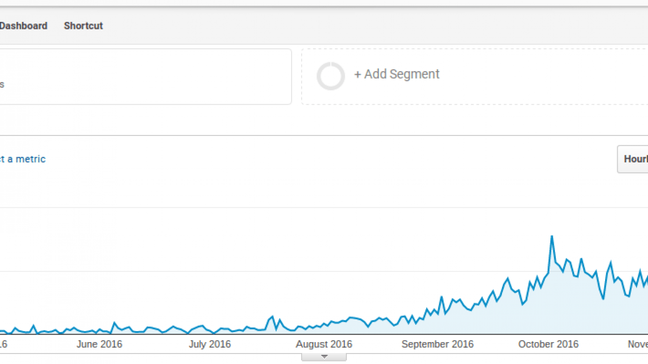 oglasevanje-na-spletu