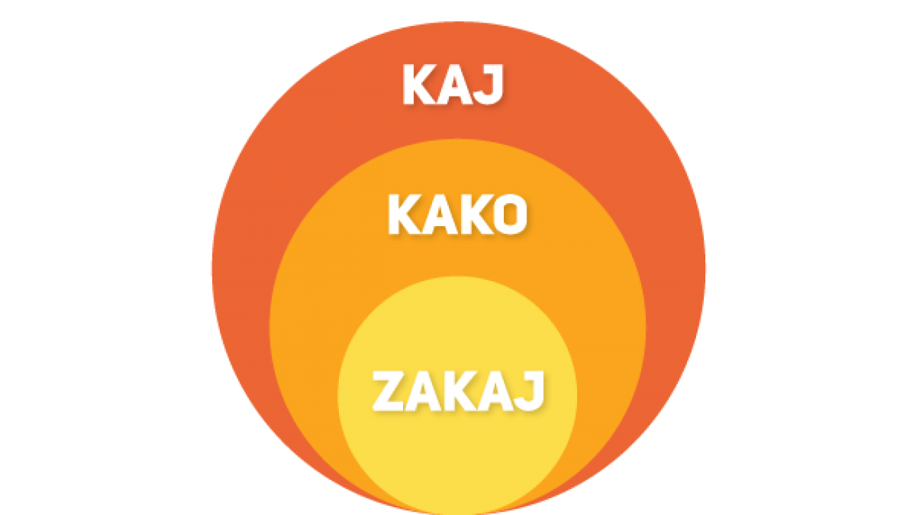 oglaševanje na google