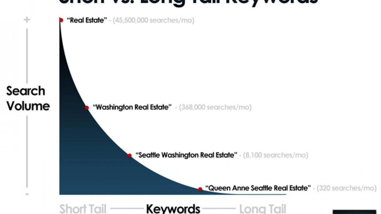 short-vs-long-tail-keywords
