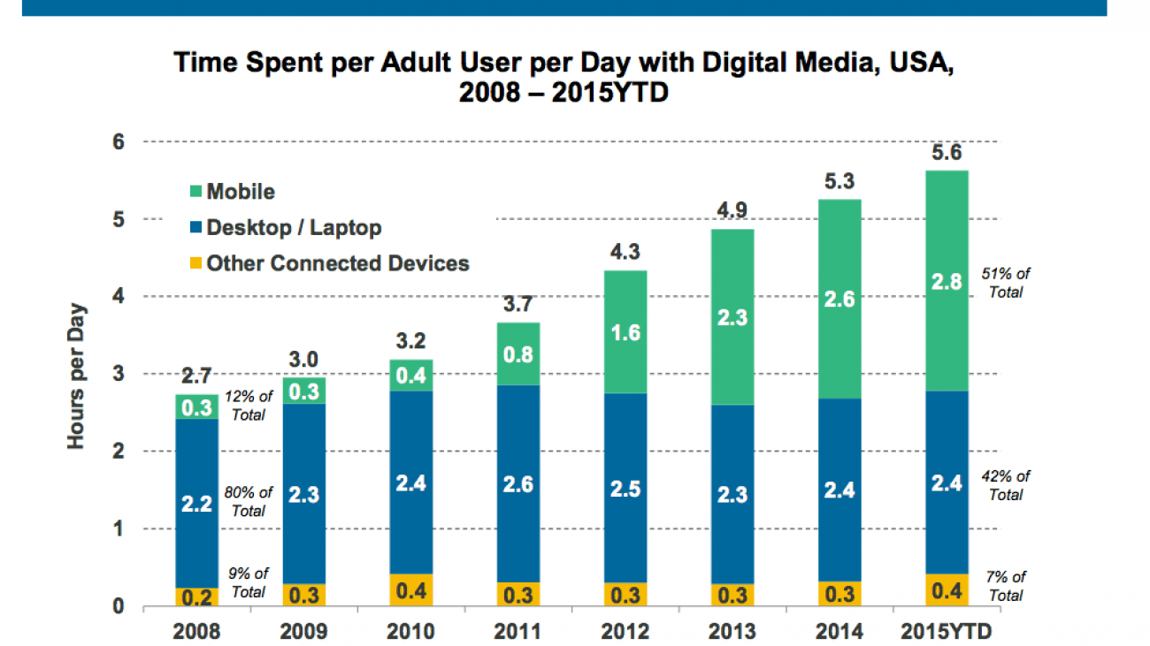 responsive design and mobile