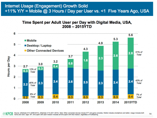 responsive design and mobile