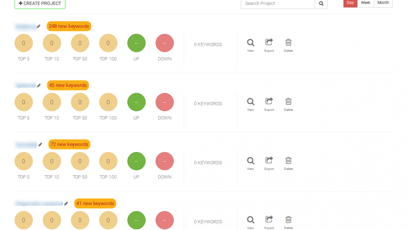 kako poiskati ključne besede