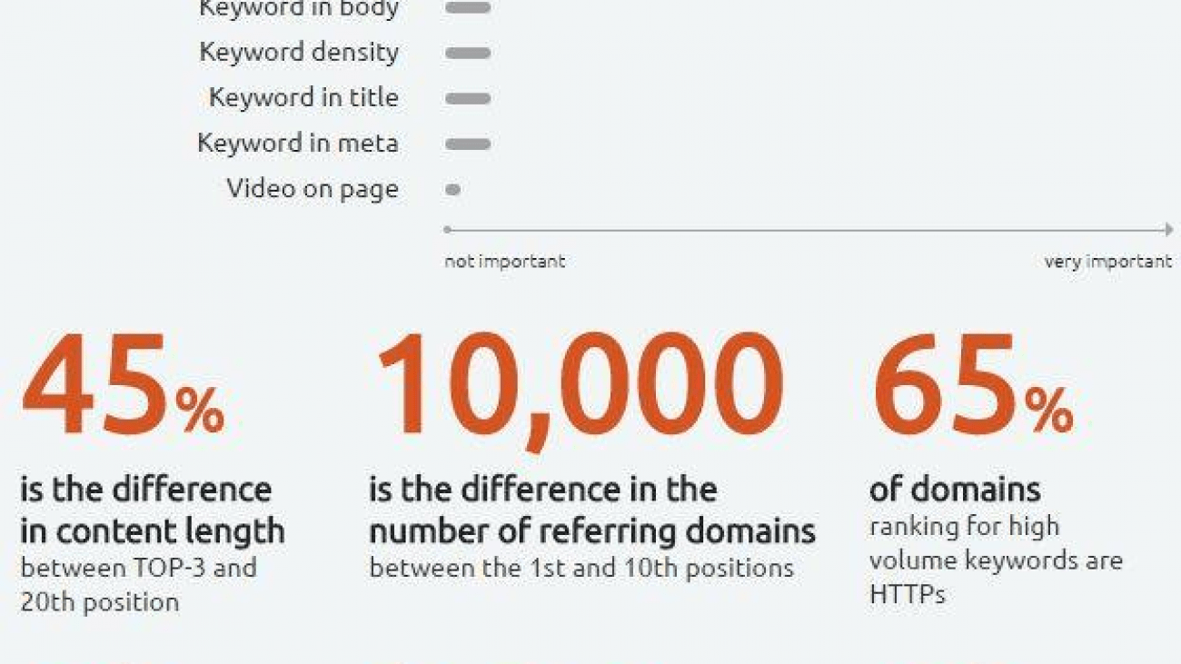 pomen onsite faktorjev na ranking spletne strani