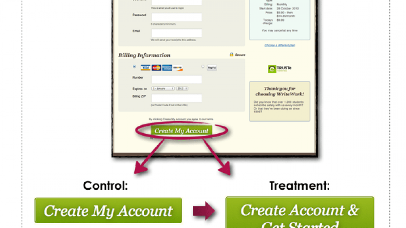 izboljšanje konverzije