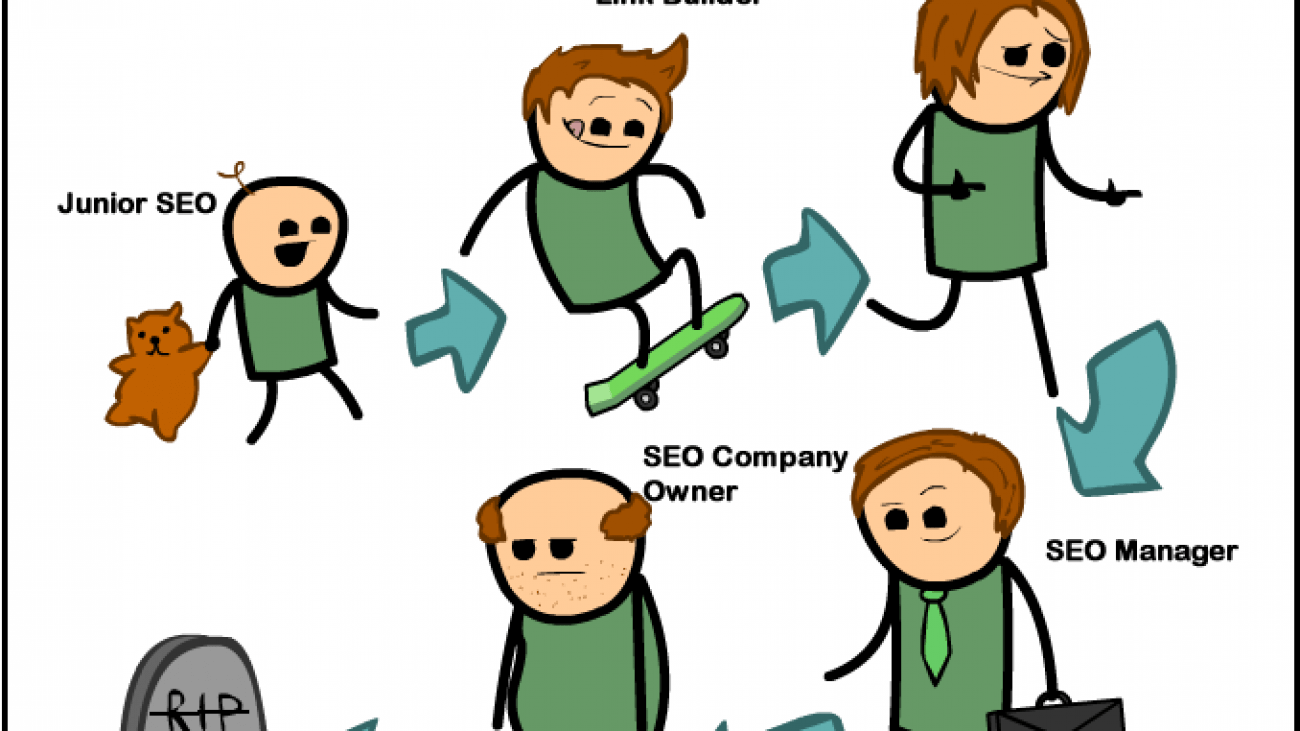 upravljanje s časom