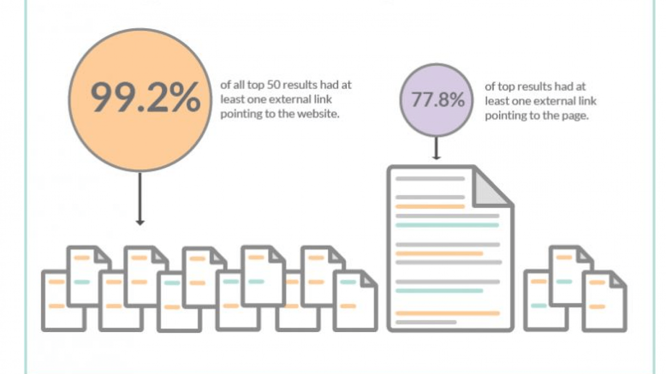 pomen povratnih povezav