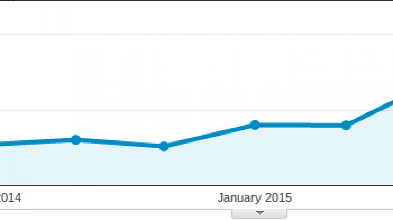 rast obiska spletne strani