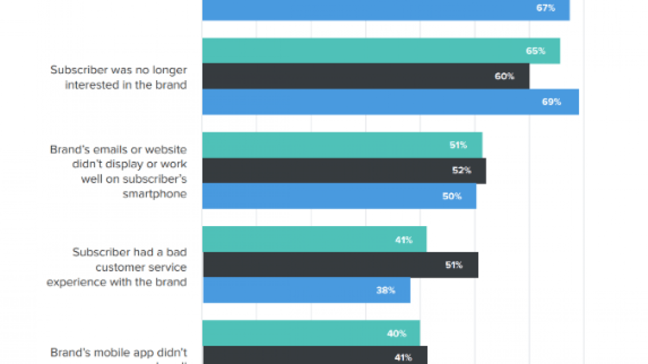 email odjave razlogi