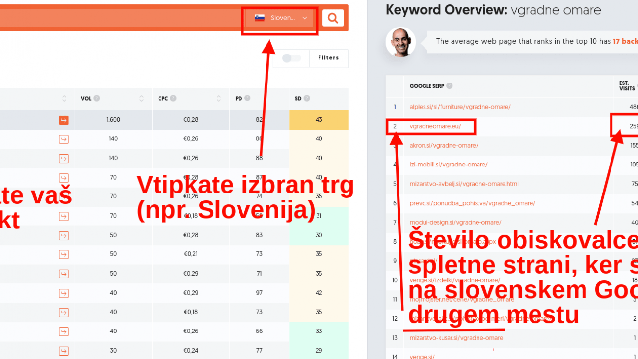 število obiskovalcev spletne strani ocena