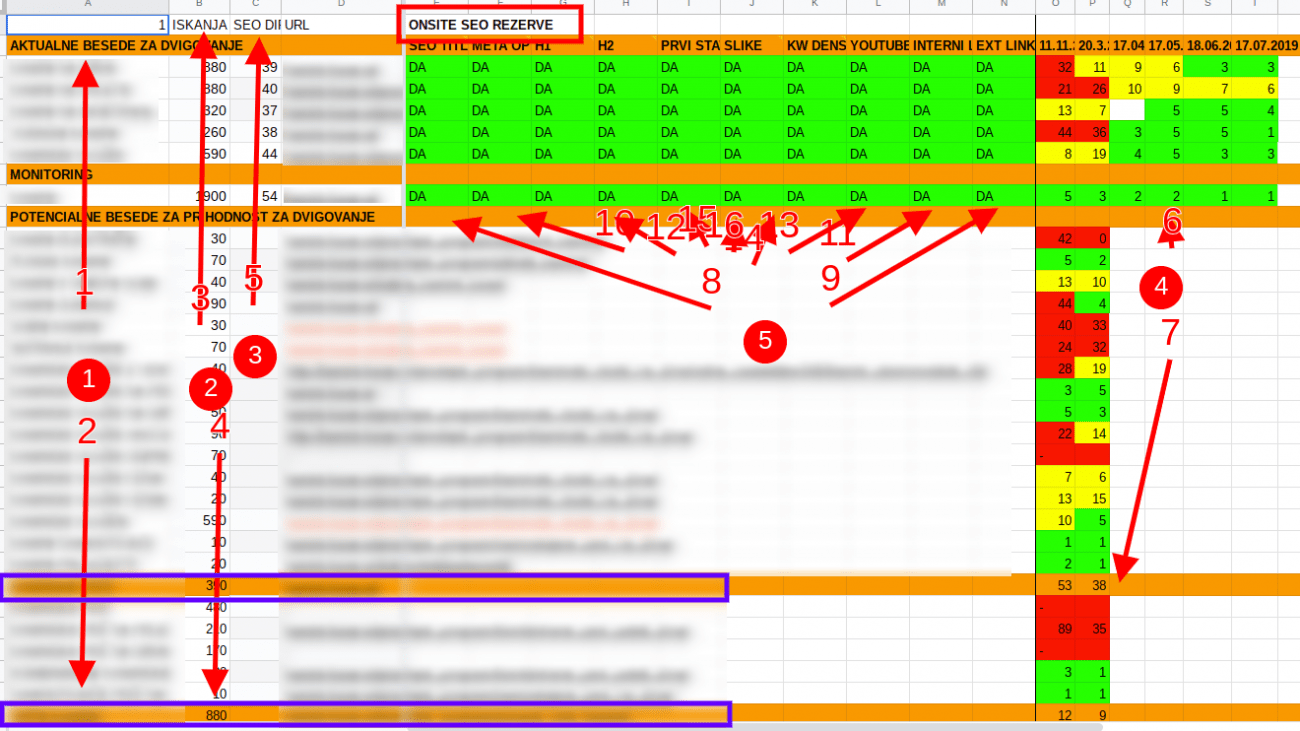 izboljšava spletne strani
