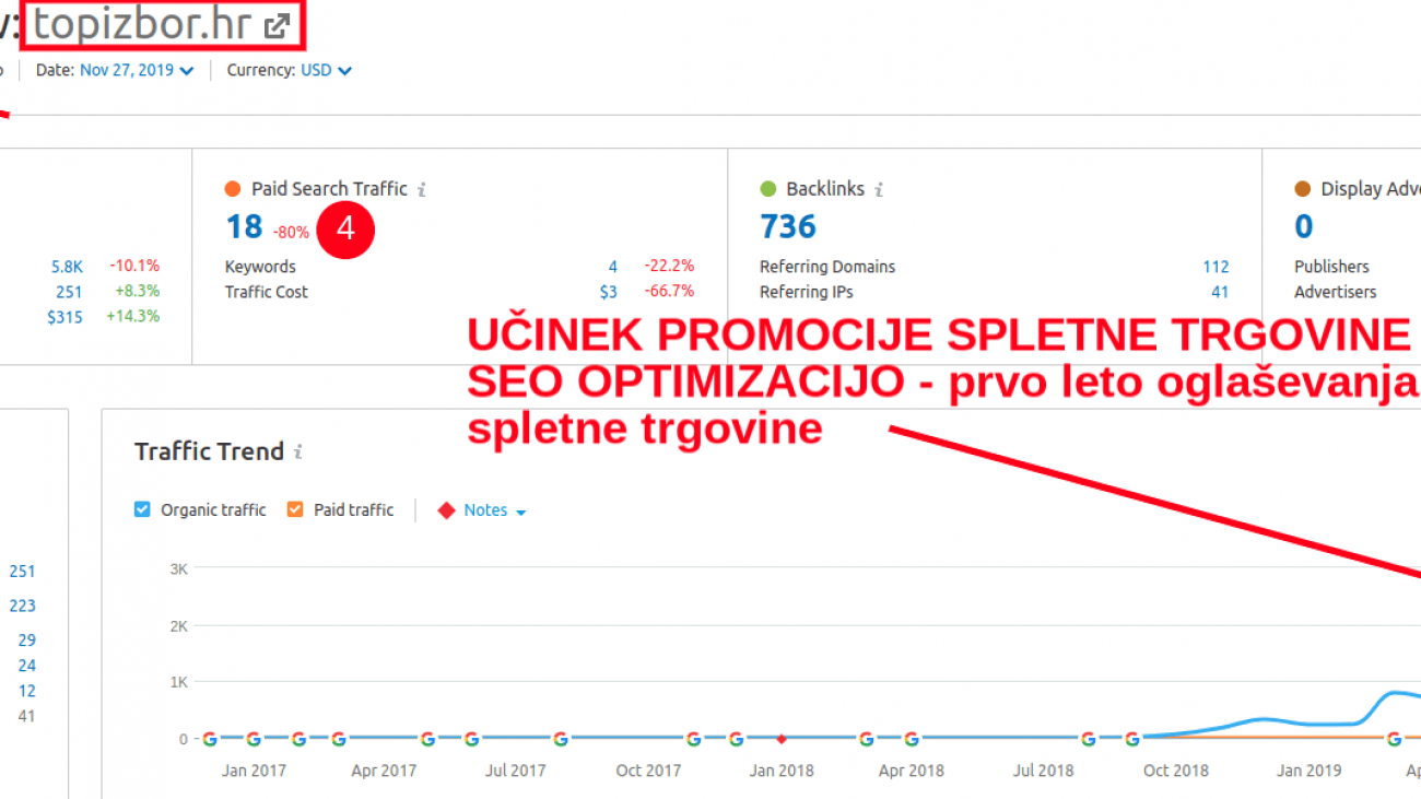 oglasevanje-spletne-trgovine-topizbor