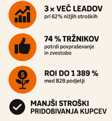 vsebinski marketing zakaj