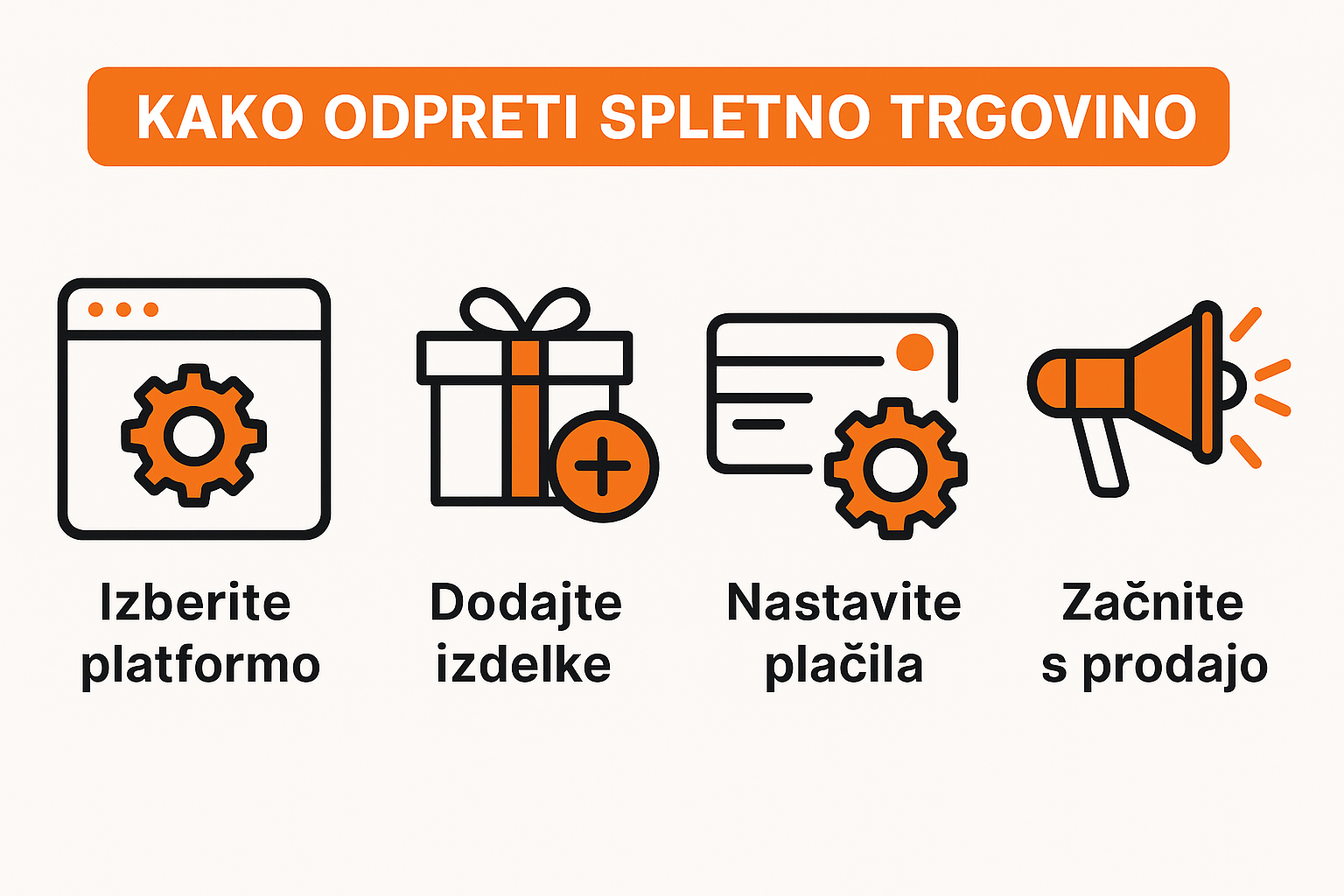 kako odpreti spletno trgovino