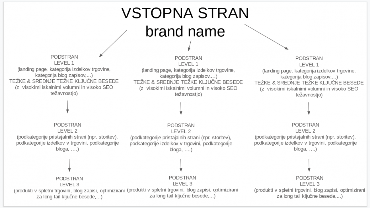 nacrtovanje-spletne-strani