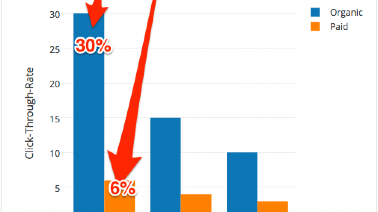 prva-mesta-na-googlu-ctr