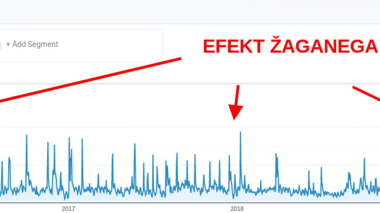 obisk-spletne-trgovine