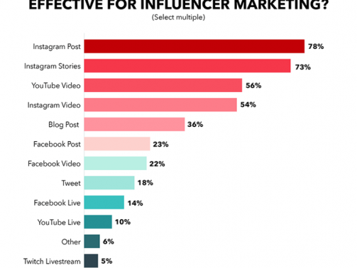 influencer-marketing-statistics-content-750x750-1