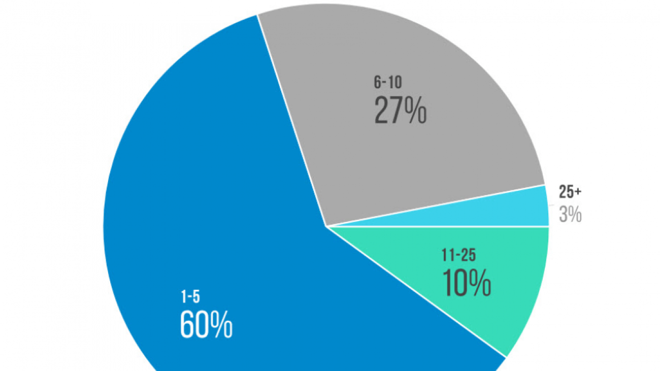 mesecne-objave-gostujoci-clanki