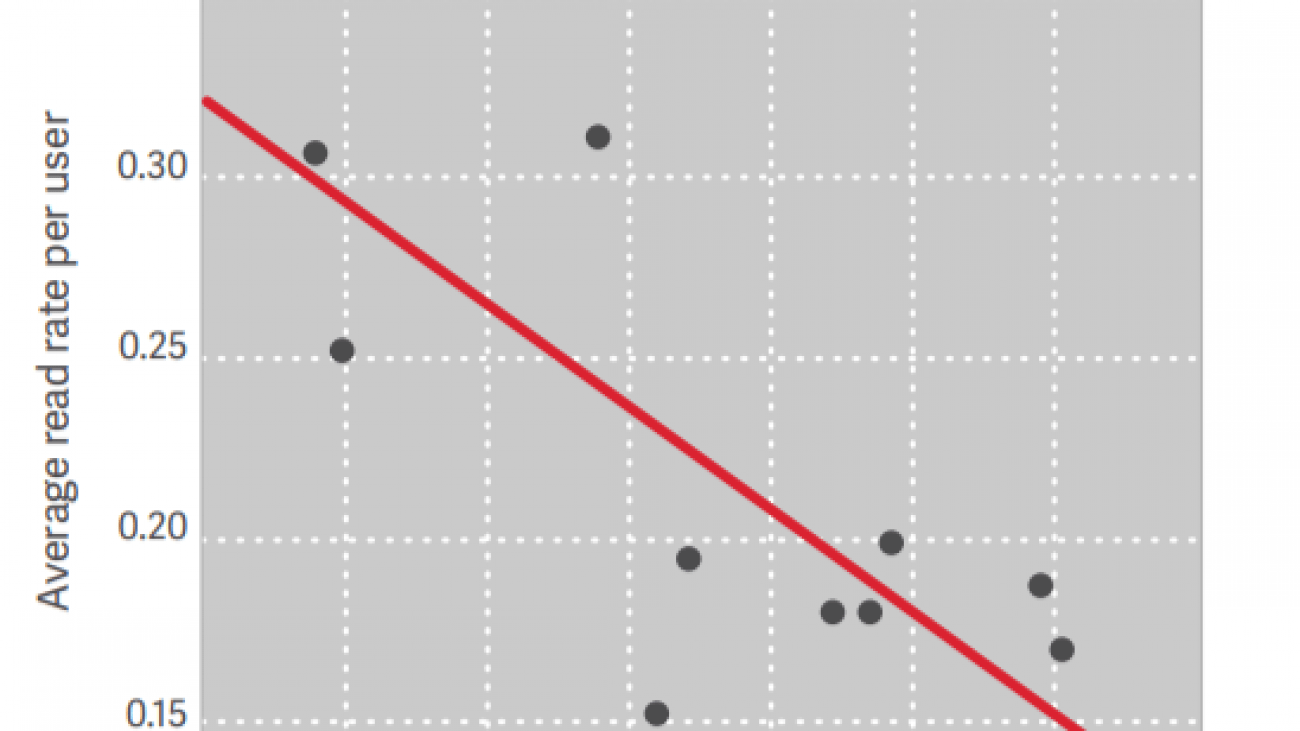 stopnja-branosti-emailov