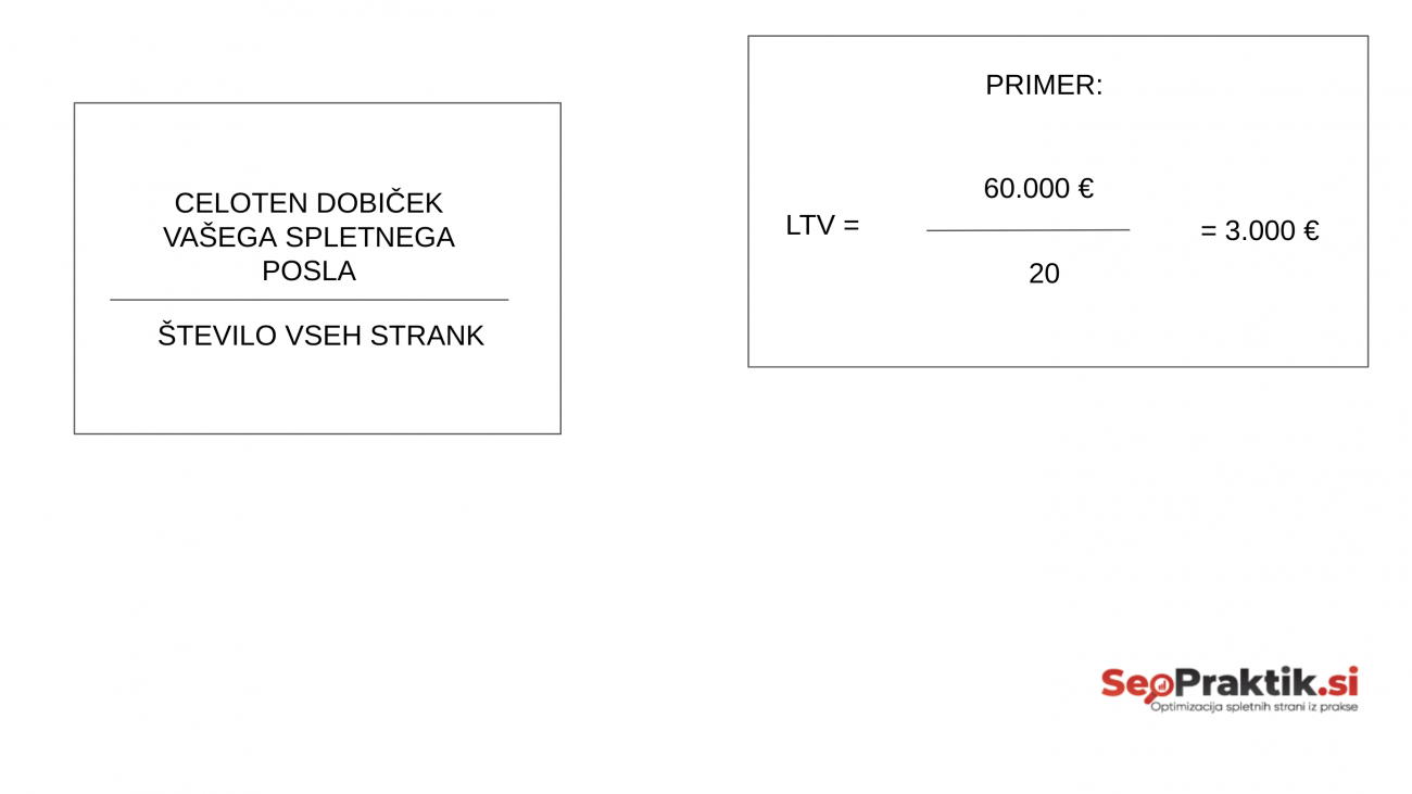 strosek-generiranja-sledi