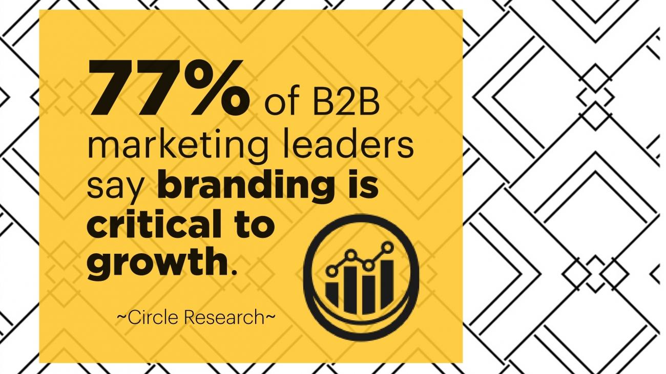 branding