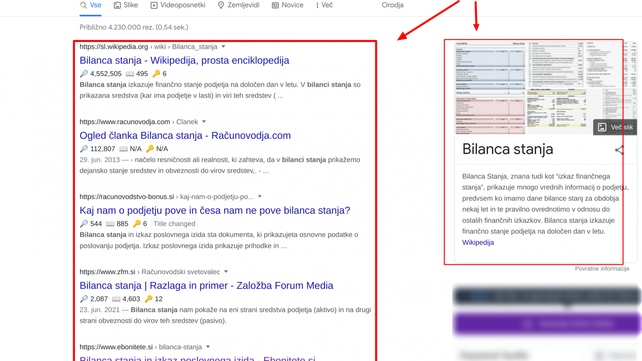 serp-2022-bilanca-stanja