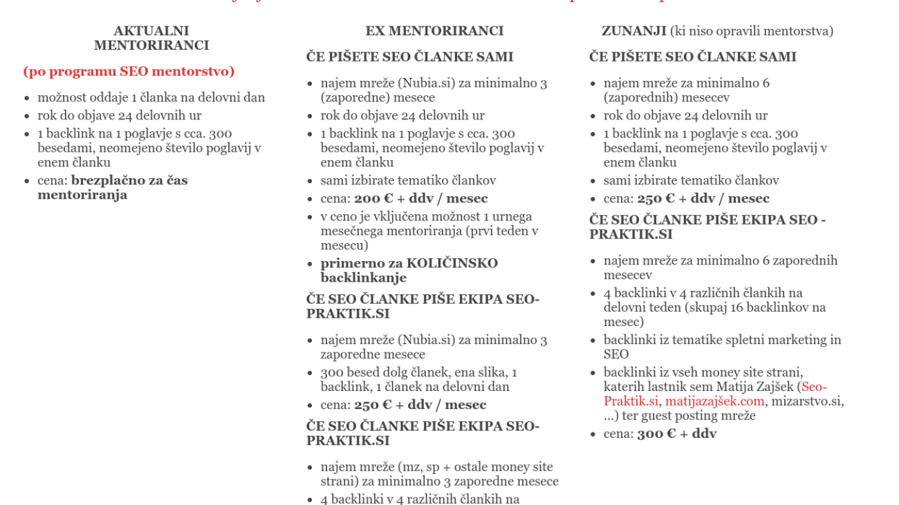 seo optimizacija cena