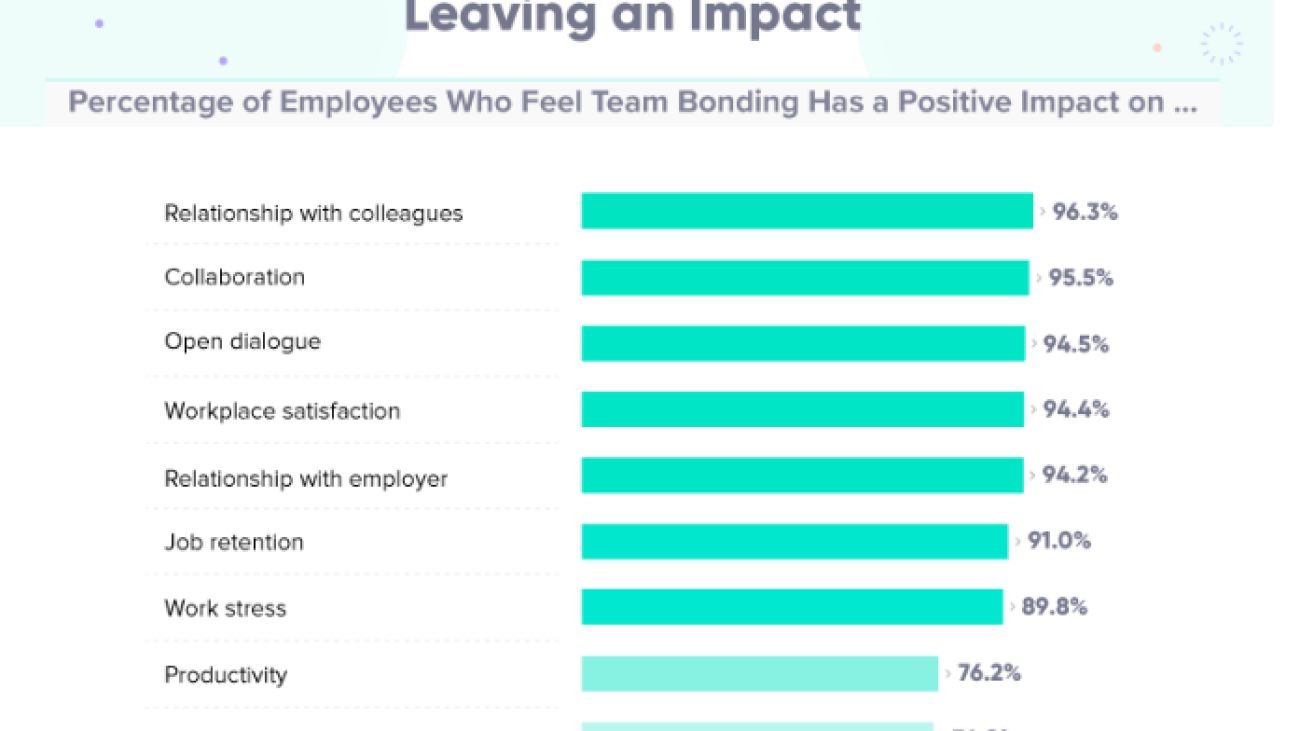 dober vs slab team building