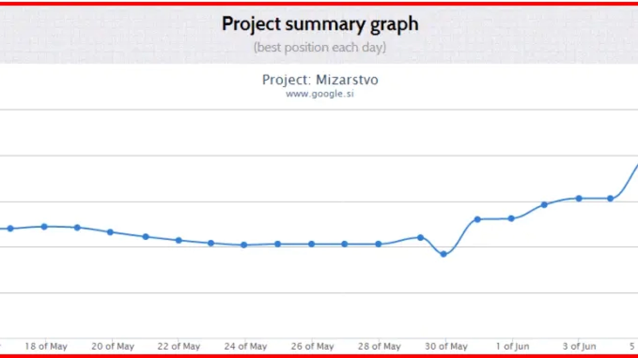 optimizacija spletne strani slovenija